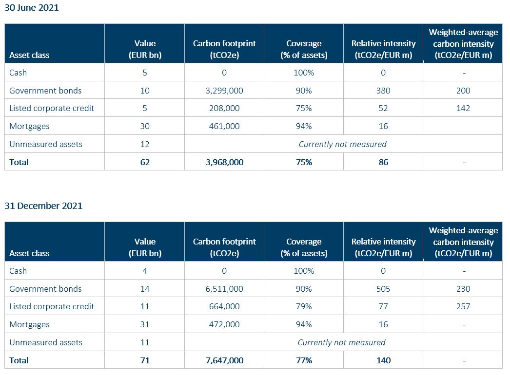 carbon footprint table 1