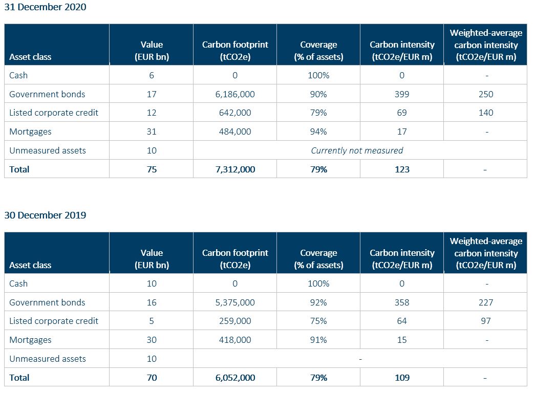 carbon footprint table 2