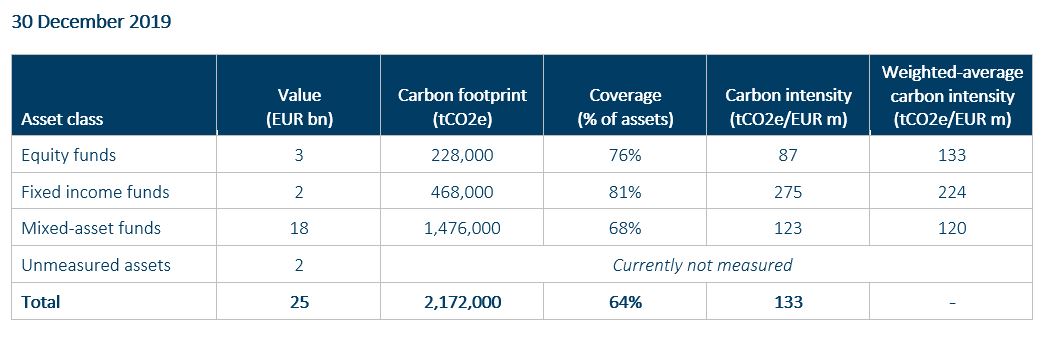 carbon footprint table 4
